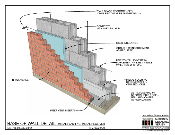 How Can I Make Moulding For My Commercial Brick Building How Can I Make Moulding For My Commercial Brick Building