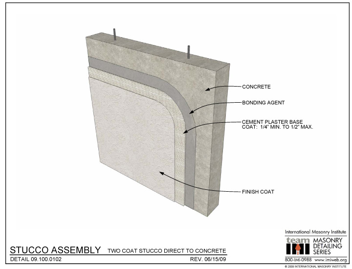 09.100.0102 Stucco Assembly TwoCoat Stucco Direct to Concrete