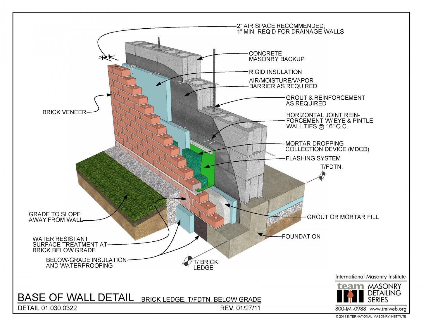 Masonry Detailing Series List International Masonry Institute