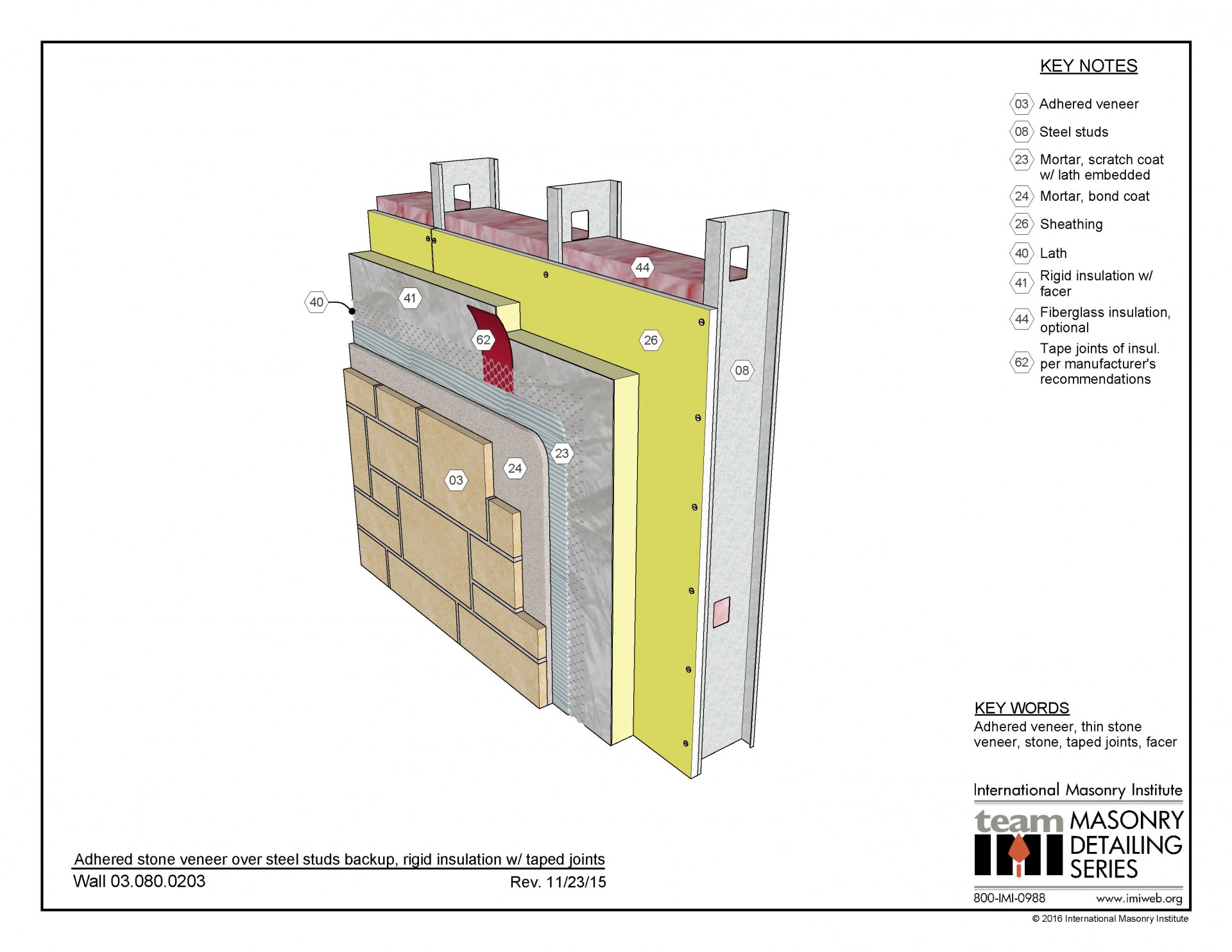 thin stone veneer Archives International Masonry Institute